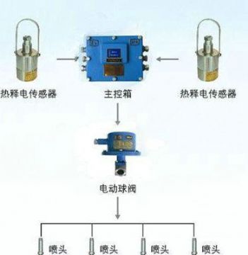 點(diǎn)擊查看詳細(xì)信息<br>標(biāo)題：大巷紅外自動(dòng)噴霧裝置 閱讀次數(shù)：5589